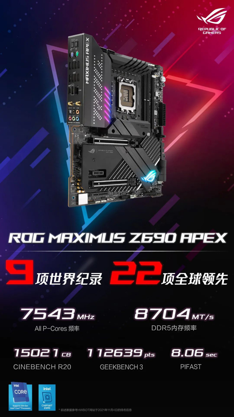 ROG 宣布自家 Z690 主板再创 9 项技术